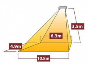 TANSUN Apollo TRIPLE Ü 3 x 1,5 kW
