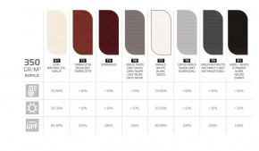 Rimini Standard | 300x300cm | T2N-Terracotta