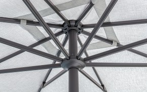 Mittelstockschirm | Atlas