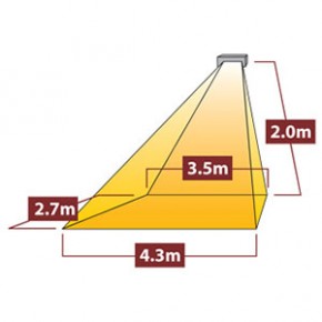 TANSUN Miami 1,5 kW