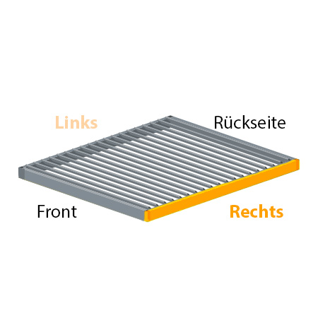 Antriebsseite Rechts
