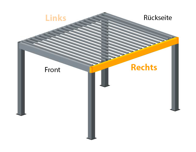 Antriebsseite Rechts