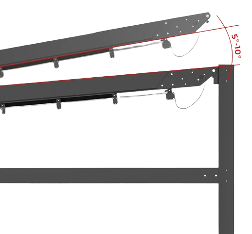 Neigungswinkel von 5°